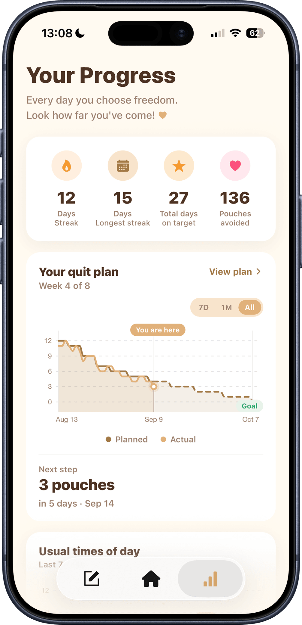 Oneless progress screen with streak, pouches avoided, and a quit plan chart
